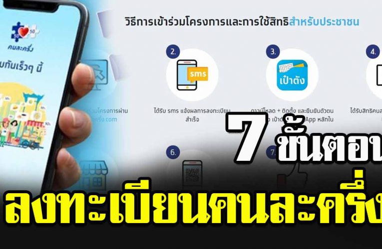 ล ะเ อี ย ด ยิบ 7 ขั้นตอน ลงทะเบียน คนละครึ่ง